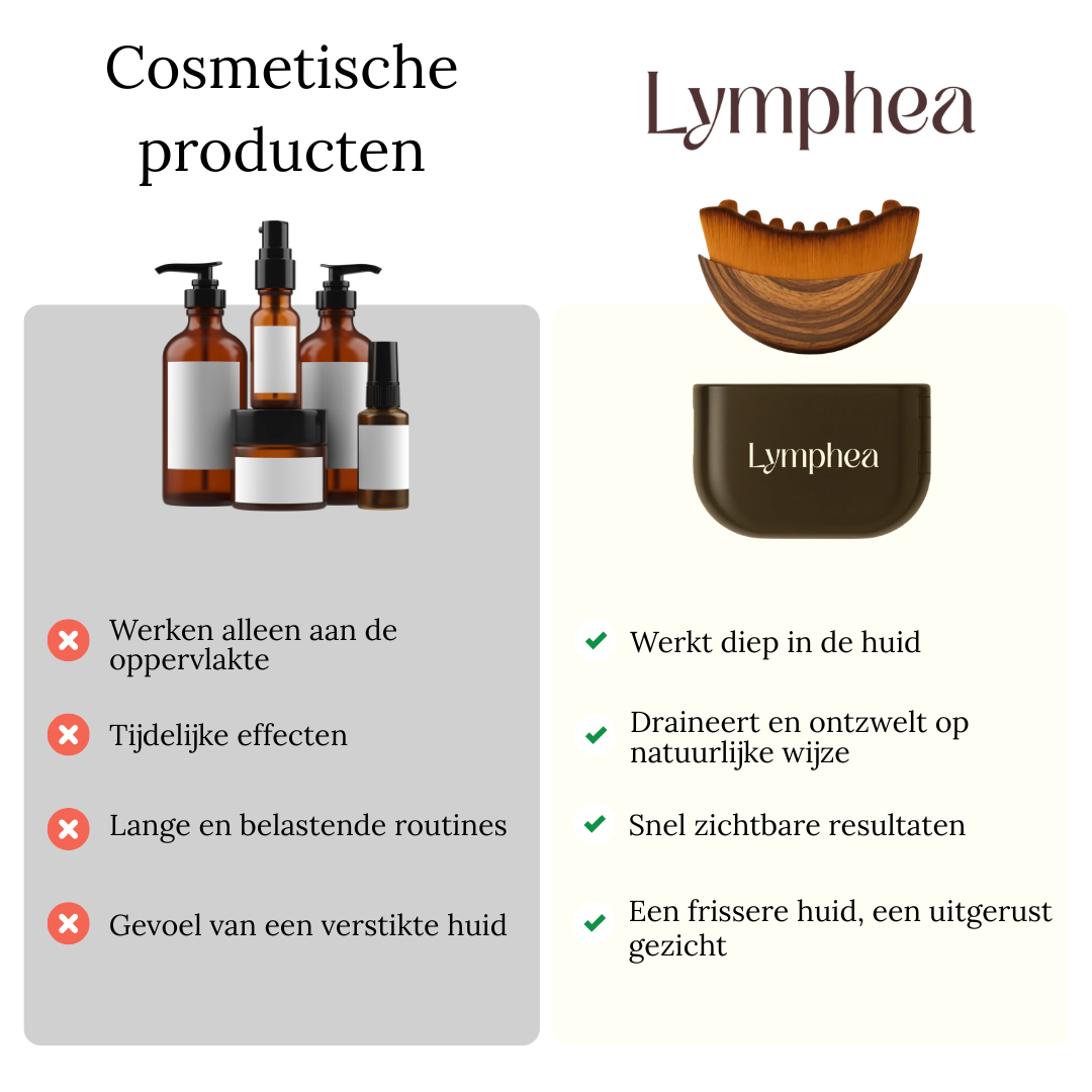 Lymphea Brostel - Minder rimpels, meer glow